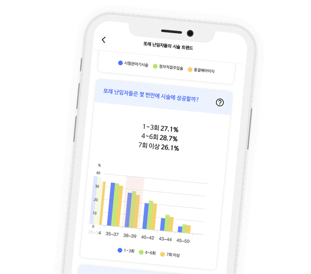 난임시술 트렌드를 이용하는 화면 4